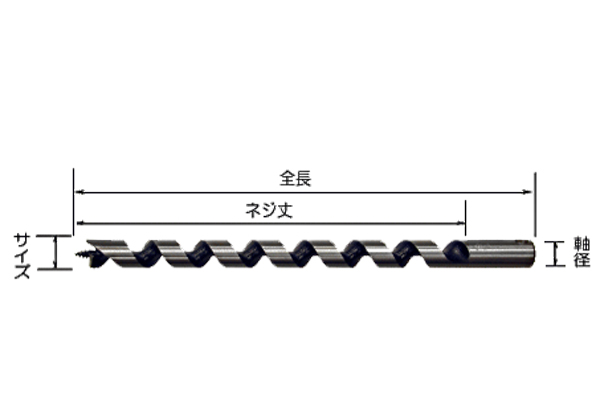 スターエム/STAR-M 超硬P型座掘錐 No.28P ドリル 15mm #28P-D150|工具