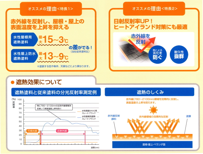 アサヒペン 水性屋上防水遮熱塗料 5L 色選択(3色)|工具、大工道具