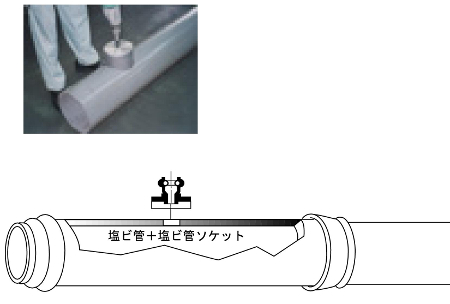 ハウスBM 塩ビ管用コアドリル フルセット ABF-200|工具、大工道具