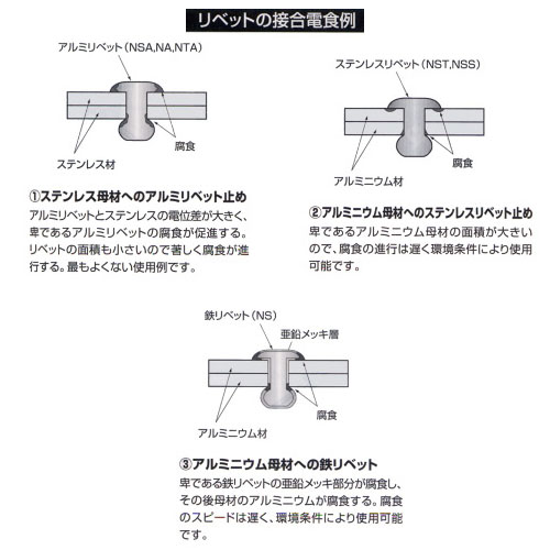 エビ/ロブテックス カラーブラインドリベット(丸頭) ブラック 徳用BOX