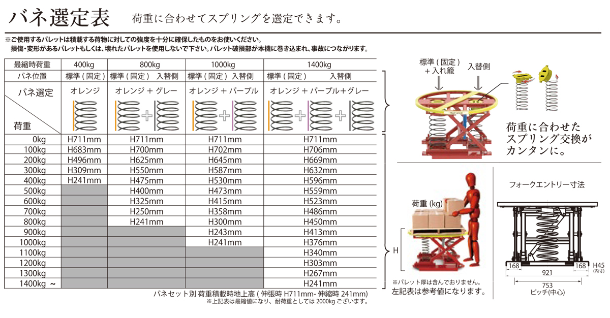 花岡車両 パレットレベラー(PAL-360)用バネ グレー|工具、大工道具