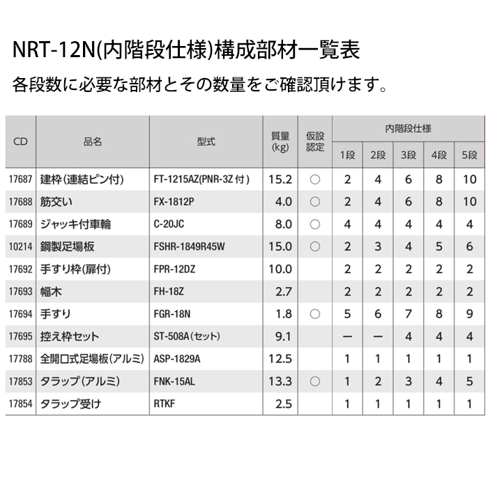 長谷川工業 ローリングタワー 構成部材 鋼製足場板 NRT-12N用 FSHR