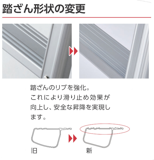 長谷川工業 専用脚立 脚軽伸縮タイプ 伸縮脚立 RZS-12a #17767|工具