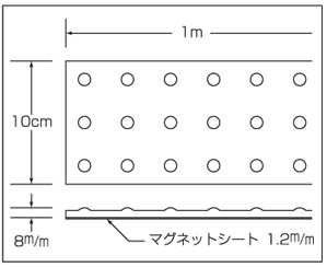 スリーエッチ/HHH フォーク保護カバー（強力マグネットラバー付） 突起