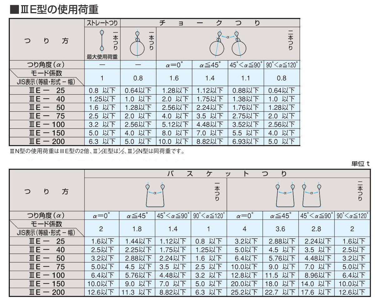 スリーエッチ H.H.H ベルトスリング P50X6.5 (P50×6.5)-