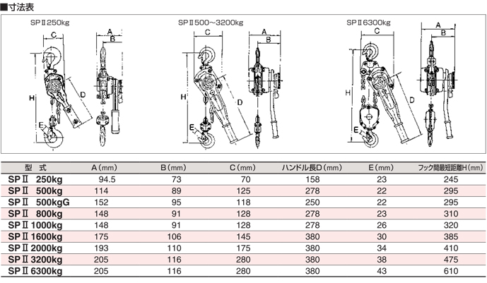 スリーエッチ/HHH スーパーレバー 揚程3200kg 標準揚程1.5m SP2 3200kg