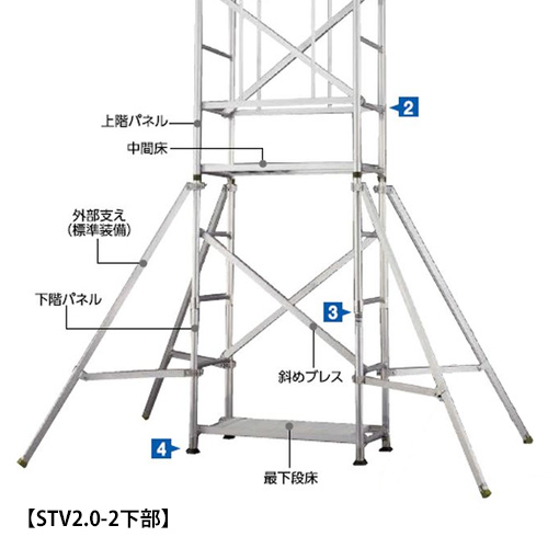 長谷川工業 快適ステージ アルミ製 脚部伸縮可能 作業床高さ4.70～4.99