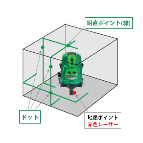 レビューで送料無料】 【未使用】グリーンレーザー TGL-4PN鉛直 受光器