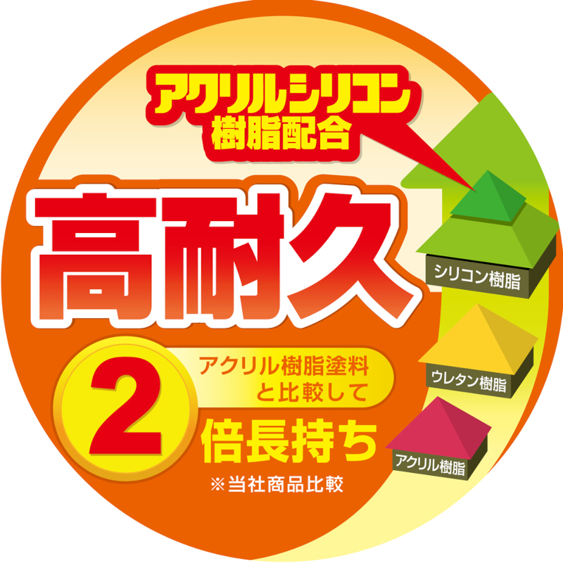 関西ペイント 水性シリコン凹凸外かべ用 4k カラー選択(5色)|工具