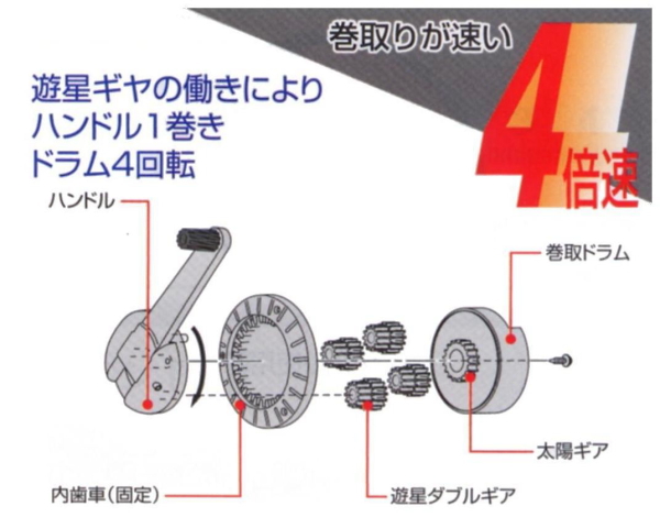 スピードタフミックリール 120m K2203 :ds-2343528:Single bedヤフー店