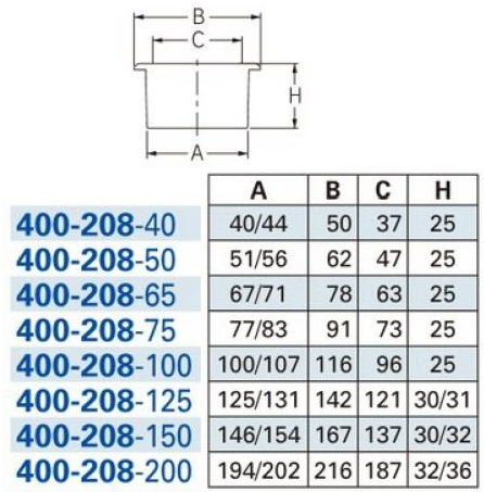 カクダイ-排水・通気 目皿 #400-208-200|工具、大工道具、塗装用品なら