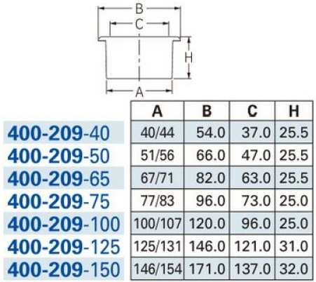 カクダイ-排水・通気 ステンレス目皿 #400-209-150|工具、大工道具