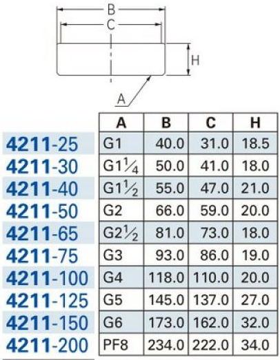 カクダイ-排水・通気 内ネジ目皿 #4211-125|工具、大工道具、塗装用品