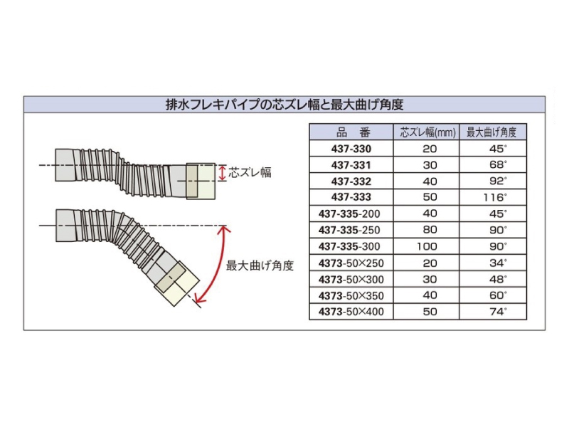 カクダイ-排水・通気 排水フレキパイプ ５０×２５０ #437-330|工具、大工道具、塗装用品なら愛道具館