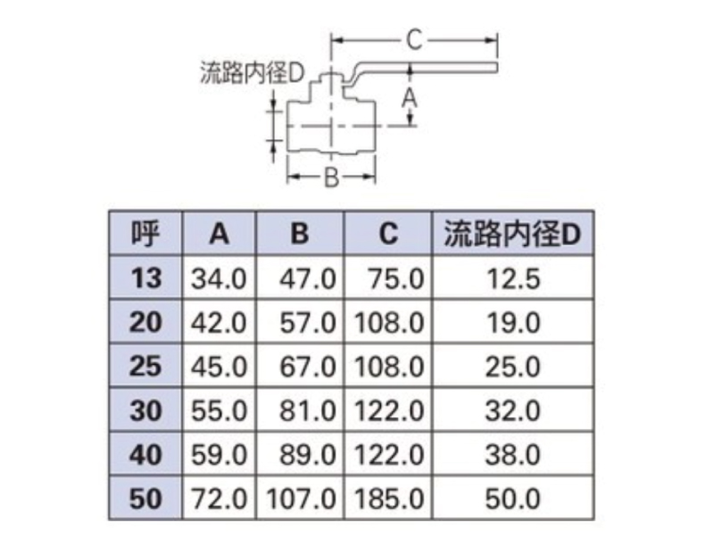 カクダイ-ガーデン 屋外用ボールバルブ（フルボア） #651-400-13|工具