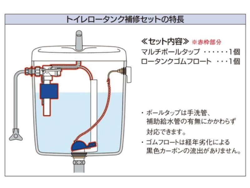 カクダイ-トイレ トイレロータンク補修セット #662-320|工具、大工道具