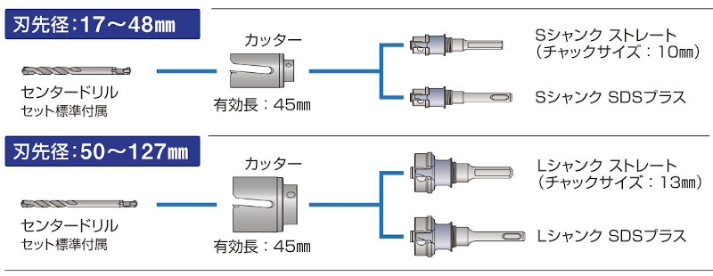 今季ブランド <br>ミヤナガ FRP用コアドリル<br>100mm ストレート軸