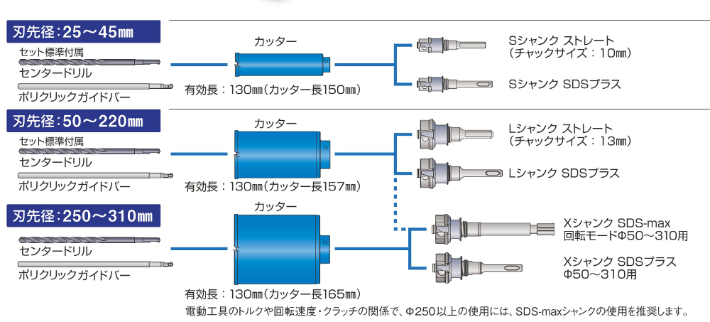 ミヤナガ PCSKSR コアドリル Sシャンク SDSプラス ポリクリック