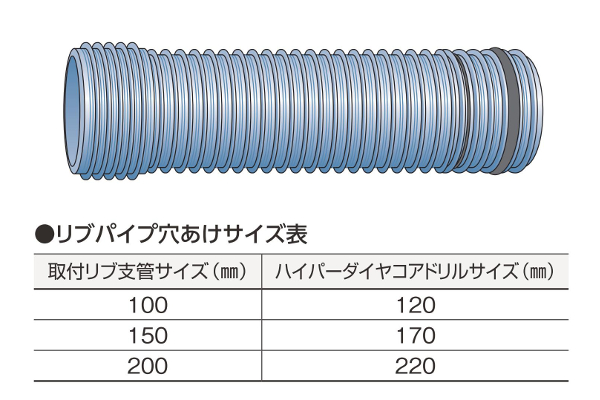 ミヤナガ ポリクリック ハイパーダイヤコアドリル セット SDSプラス