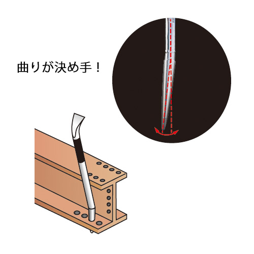 モクバ /小山刃物 鉄骨寄せバール 600mm D-23 600|工具、大工道具