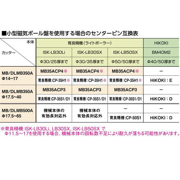 ブランド品専門の 新品未使用 ミヤナガ デルタゴンメタルボーラー３５０Ａ Φ14〜20 5本