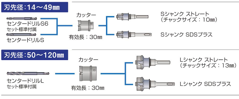 ミヤナガ ポリクリック 深穴ホールソー セット SDSプラスシャンク