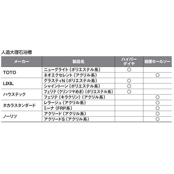 ミヤナガ エスロック ホールソーボックスキット 578キット2 SL578BOX2R