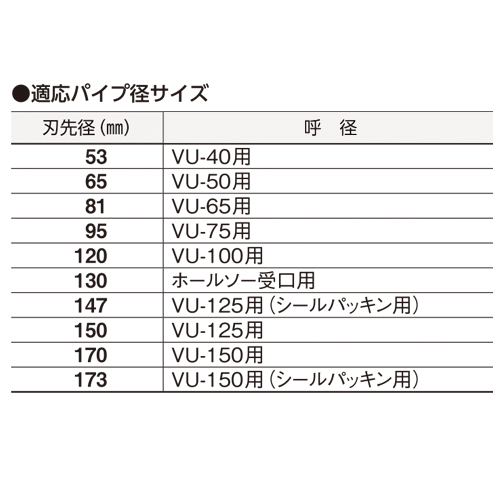 ミヤナガ エスロック バイメタルホールソープラマス用 セット