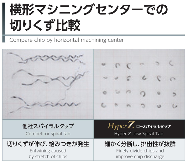 NACHI/不二越 HyperZロースパイラルタップ M10×1.25 ZSP-LS10M1.25R