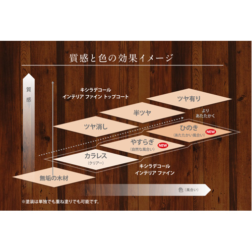 大阪ガスケミカル株式会社 キシラデコールインテリアファイン 14kg