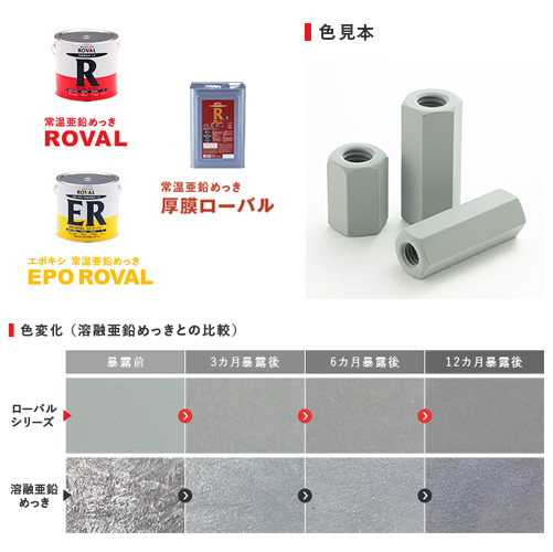 ローバル 常温亜鉛メッキ ローバル ROVAL 25kg缶 R-25KG|工具、大工