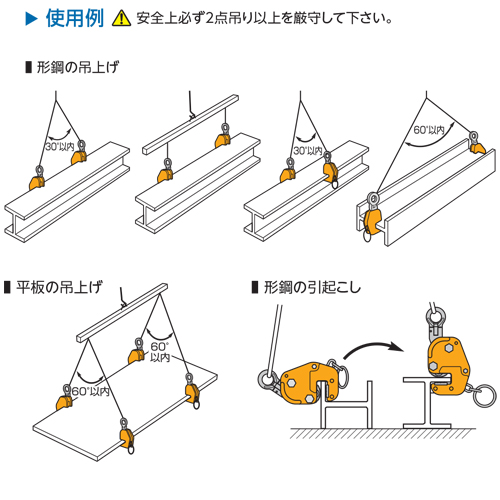スーパーツール 横吊クランプ(ロックハンドル式自在シャックルタイプ