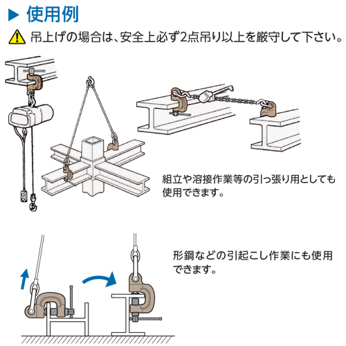 スーパーツール スクリューカムクランプ(J型) ツイストカム式 1t SJC1S