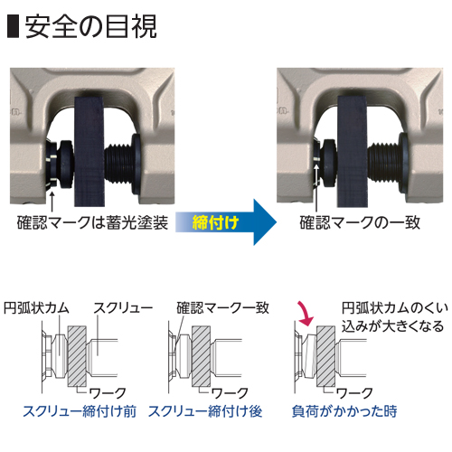 スーパーツール スクリューカムクランプ(ダブル・アイ型) ツイストカム