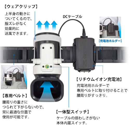 タジマツール/TJM 清涼ファン 風雅ボディ2 フルセット FB-BA28SEGW