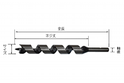 超硬アール座掘錐　No.28R　ドリル　21mm