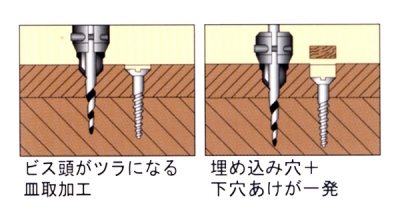 超硬皿取錐　No.501