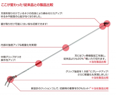 1.8ｍ　園芸用超軽量高枝鋏ライトチョキ　採収タイプ