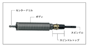スピンドルトップ　Z軸配管コアドリル用