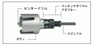 センタードリル