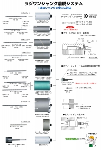 コアドリル用センタードリル