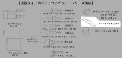 磁器タイル用ダイヤコアビット専用スマートガイド