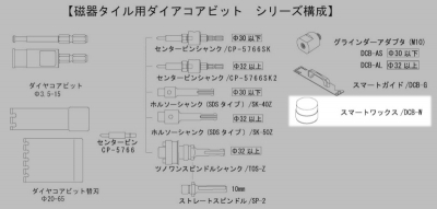 磁器タイル用ダイヤコアビット専用スマートワックス