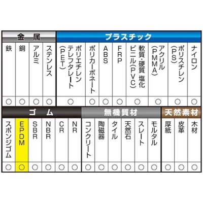 スーパーXデュオ　13gセット