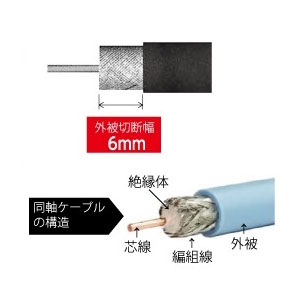 同軸ケーブルストリッパー