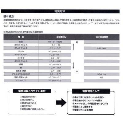 エビ/ロブテックス ブラインドリベット(丸頭) 徳用BOX(1000本入) NSS64