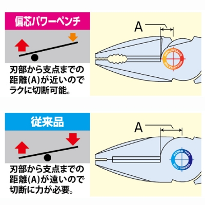 偏芯パワーペンチ（スラッシュヘッドタイプ）　テコペン　200mm