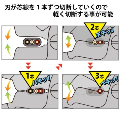 ケーブルペンチ（黒金）