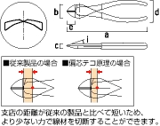 ヨーロッパ型強力ニッパ　200mm