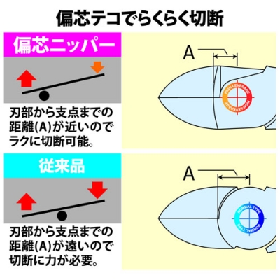 電工名人偏芯薄刃ニッパ　ストレート刃　175mm